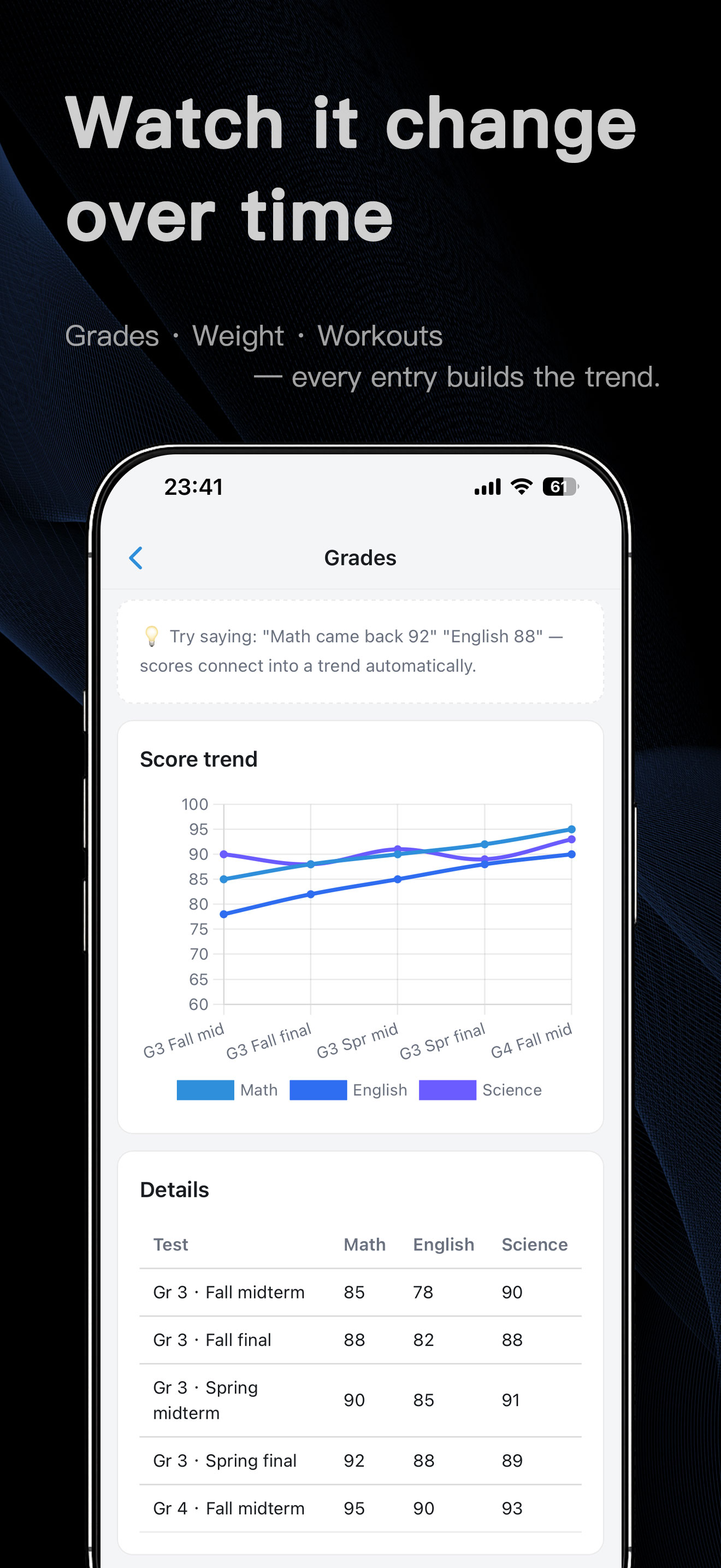 Widenote Grades page: score-trend line chart across semesters with a details table